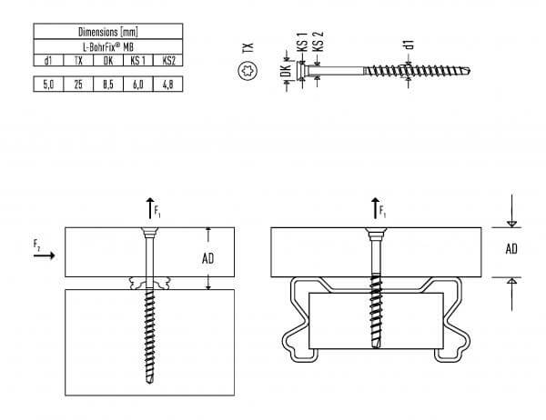 L-BohrFix® A4 Screws