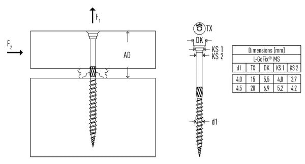 L-GoFix® A2 Screws